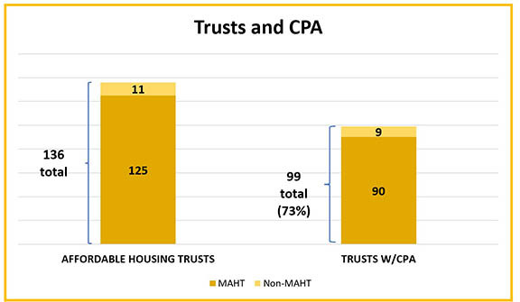 Trusts and CPA