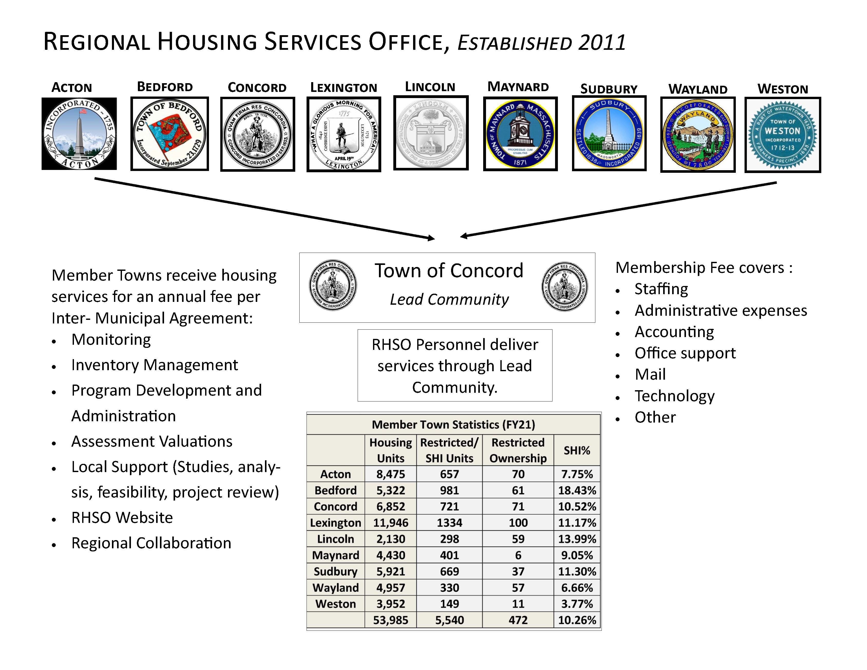 Shared Housing Services Organizations (SHSO) Housing Toolbox